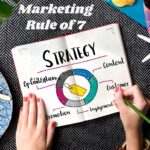 Marketing Rule of 7