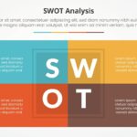 SWOT analysis