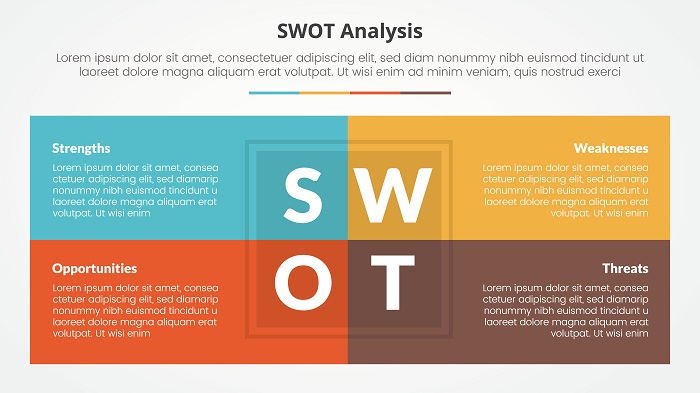 SWOT analysis