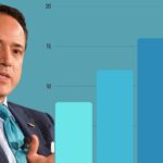 Jose Menendez Net Worth